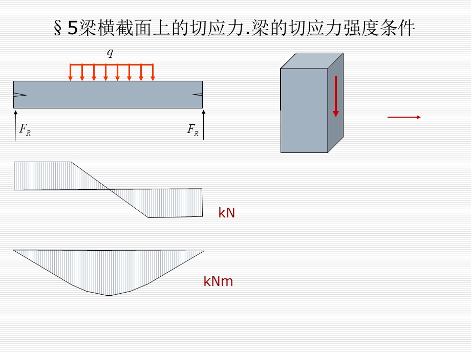 材料力学课件45.ppt_第1页