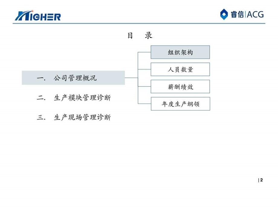 海贺胜利生产管理诊断报告v14睿信致成1211.ppt_第3页