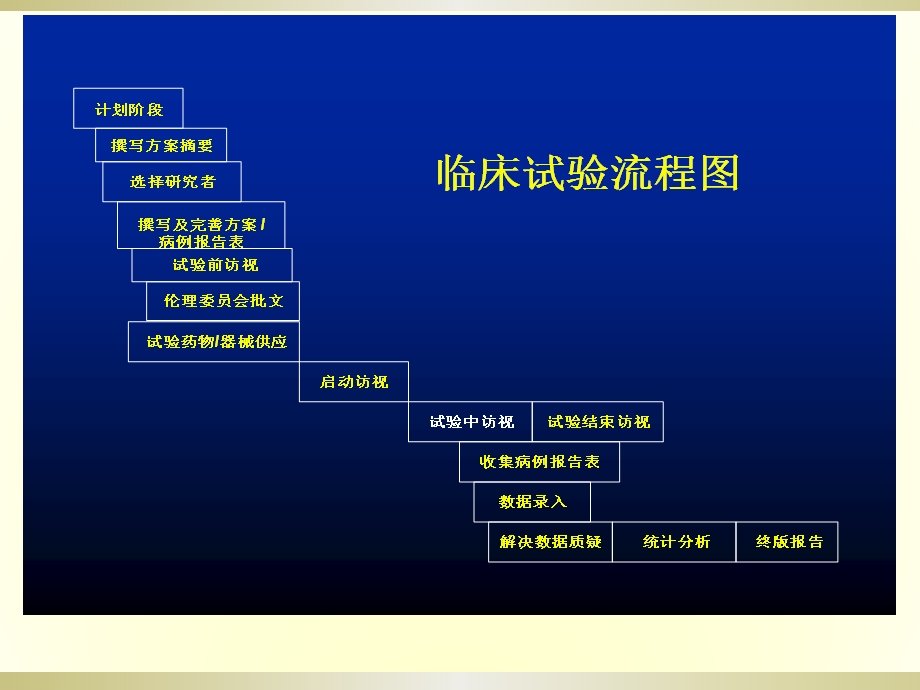 临床试验项目管理文档资料.pptx_第1页