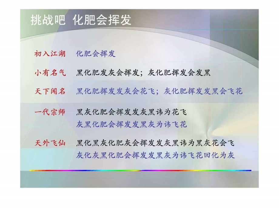 如何生动做好产品知识的培训.ppt.ppt_第3页