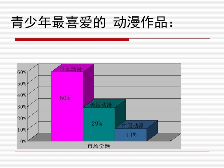 动漫发展史图文.ppt.ppt_第2页