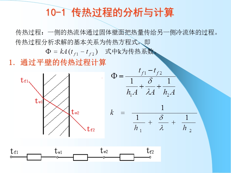 第十章传热过程分析与换热器的热计算.ppt_第3页