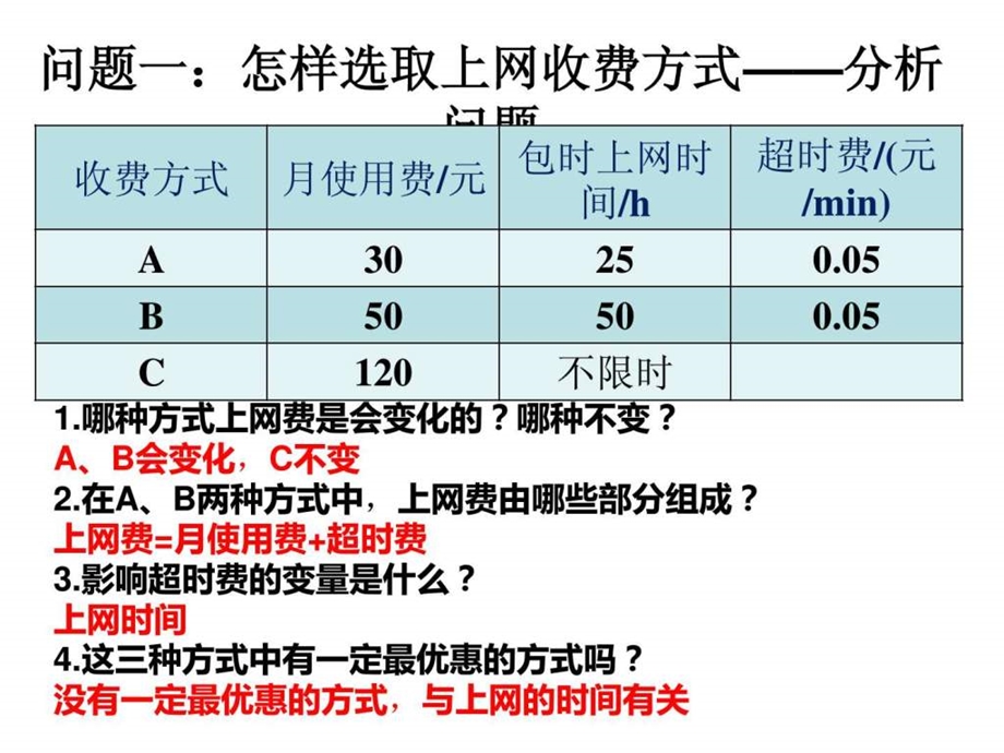 选择方案一文库.ppt.ppt_第3页