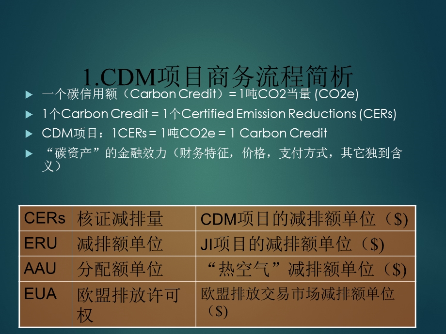 课件CDM风险解析流程风险管理协议要点及价格分析.ppt_第3页