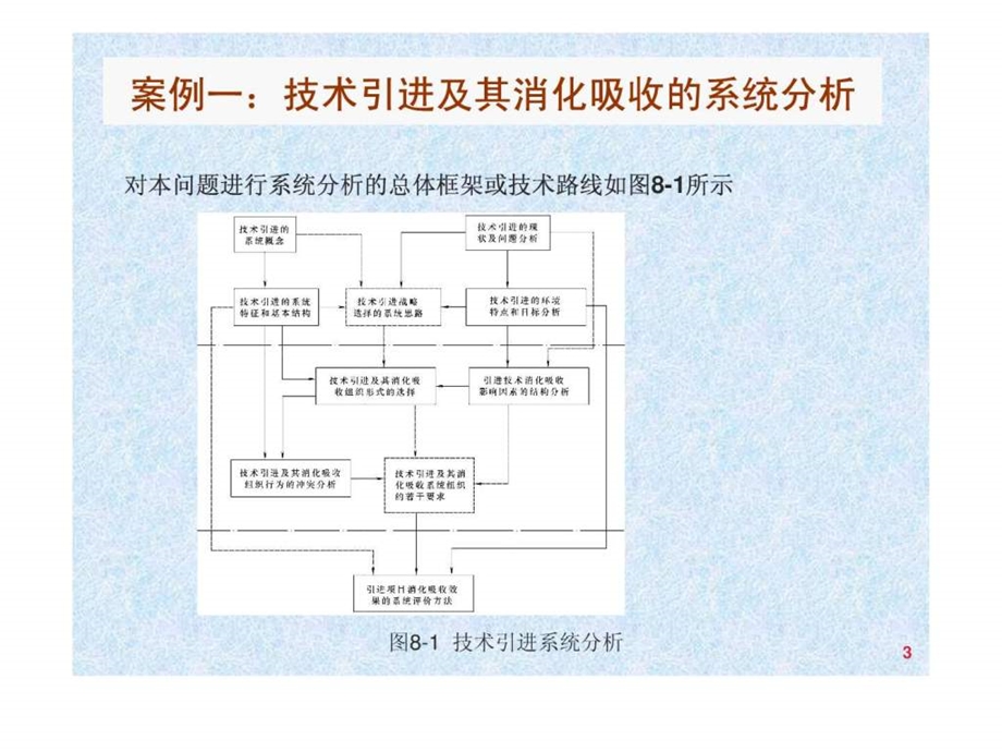 系统工程经典应用实例.ppt.ppt_第3页