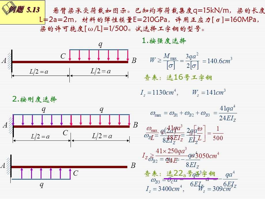 材料力学课件55梁的刚度校核.提高梁的刚度的措施.ppt_第2页