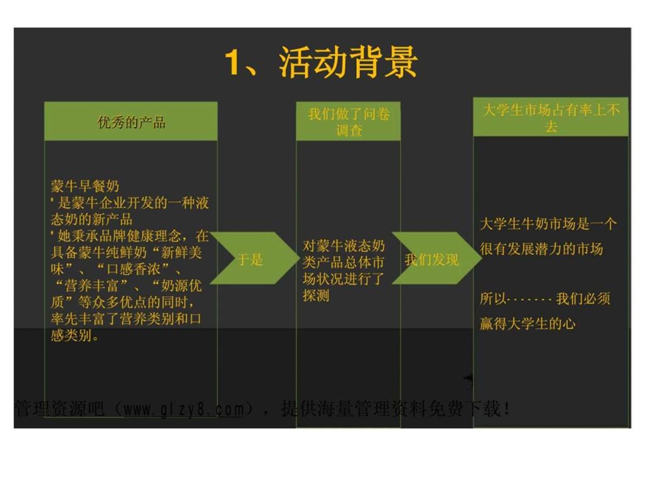 蒙牛早餐奶大学生市场传播策划书.ppt_第2页