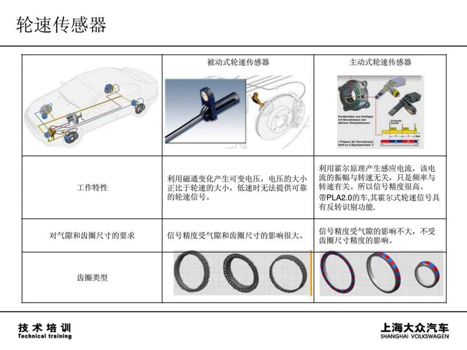 TT1204VW04全新帕萨特主动式轮速传感器.ppt.ppt_第2页