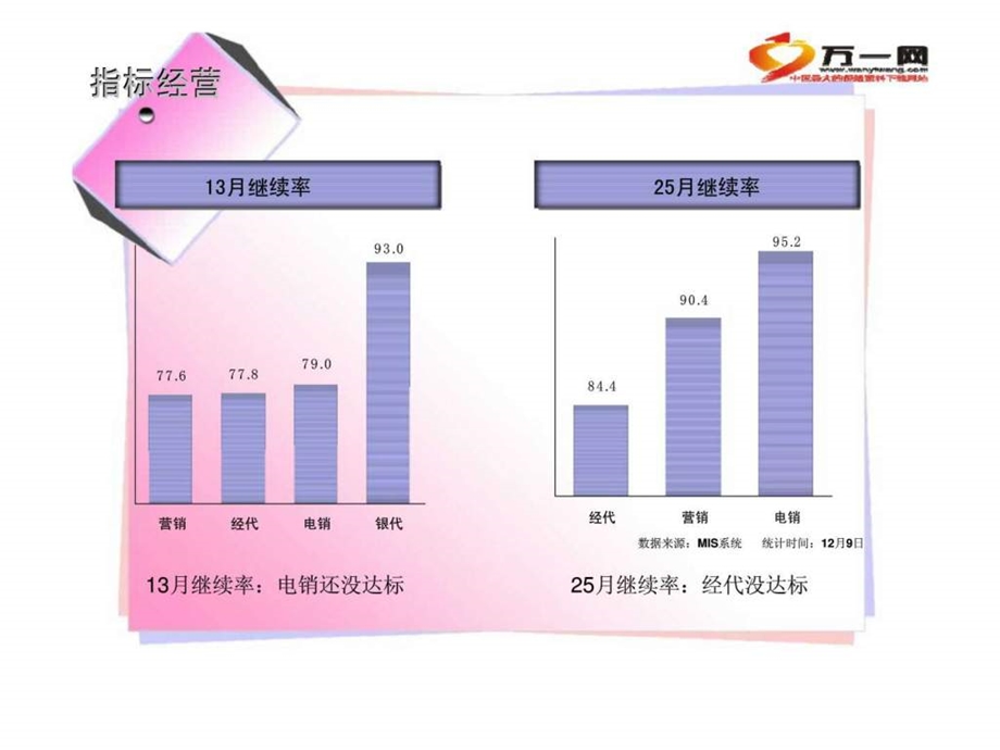 续收经营规划差异化管理标准6.ppt_第3页