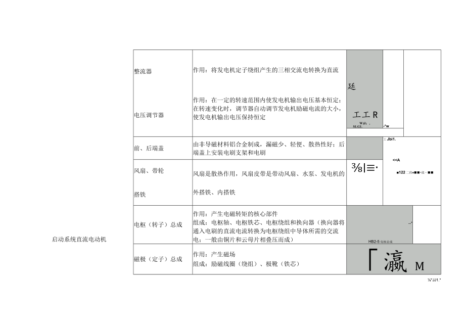 汽车构造7 电气设备.docx_第2页