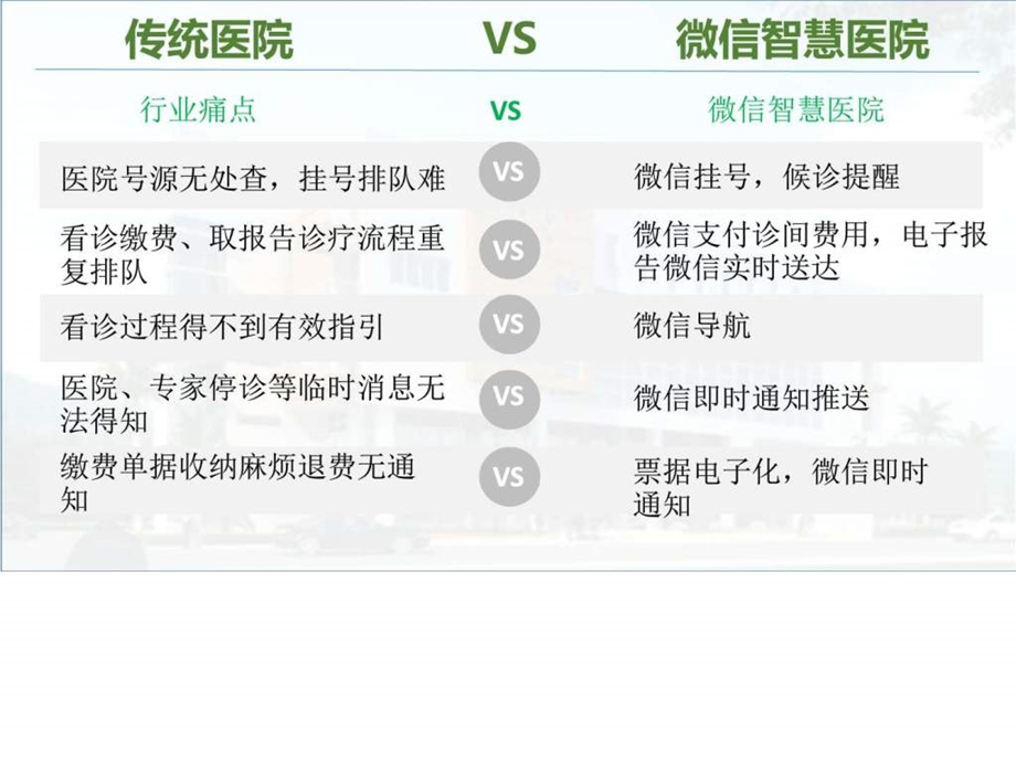 微信智慧医院图文.ppt.ppt_第2页