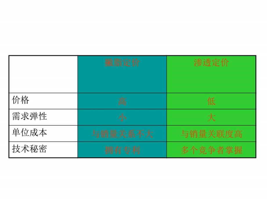 定价的基本策略图文.ppt.ppt_第3页