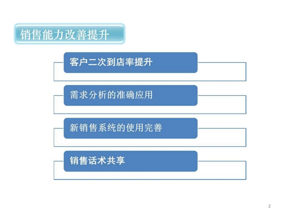 4S店如何提升顾客二次到店率.ppt.ppt_第2页