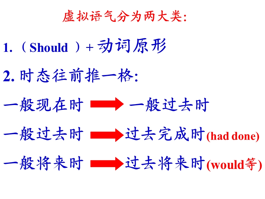 外研版选修六Module6Grammar课件.ppt_第3页