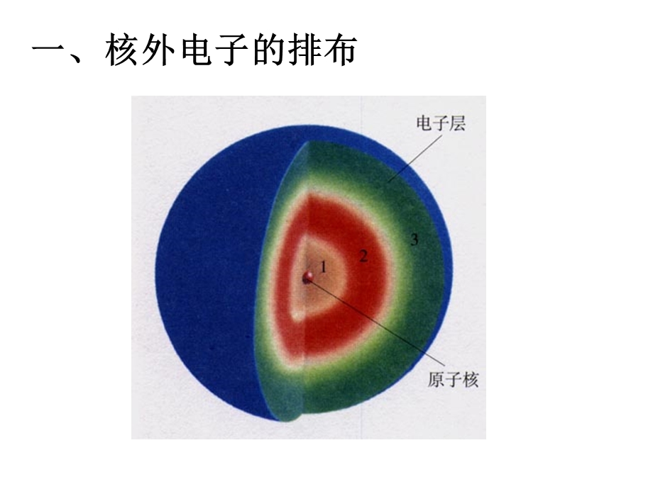 九年级化学离子课件1.ppt_第3页