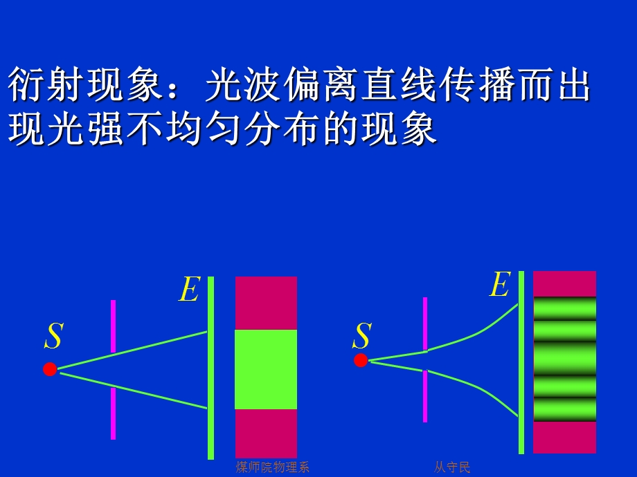 第21节光的衍射现象和惠更斯菲涅耳原理.ppt_第3页