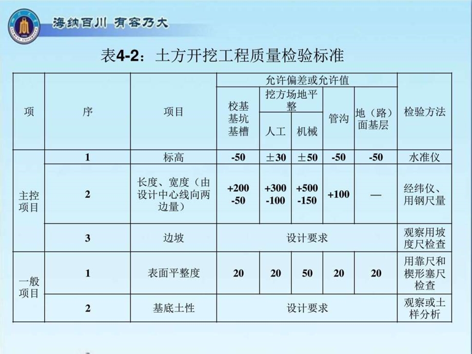 地基基础工程质量控制.ppt41.ppt_第1页