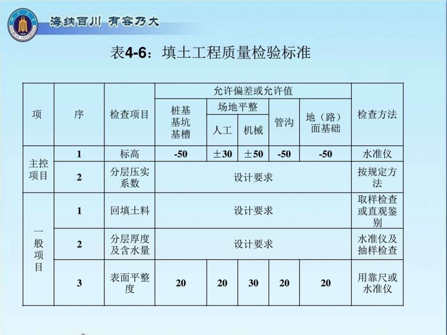 地基基础工程质量控制.ppt41.ppt_第3页