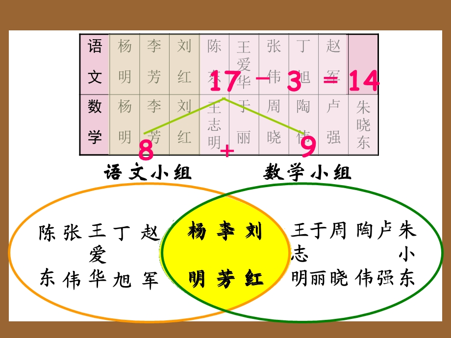 人教版小学数学三年级下册课件：九、数学广角2.ppt_第3页