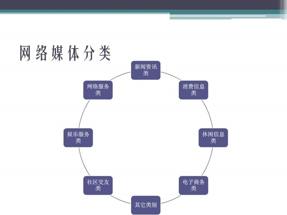 产品全网推广方案.ppt.ppt_第3页