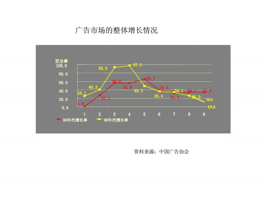 杂志市场现状与广告经营黄升民.ppt_第3页