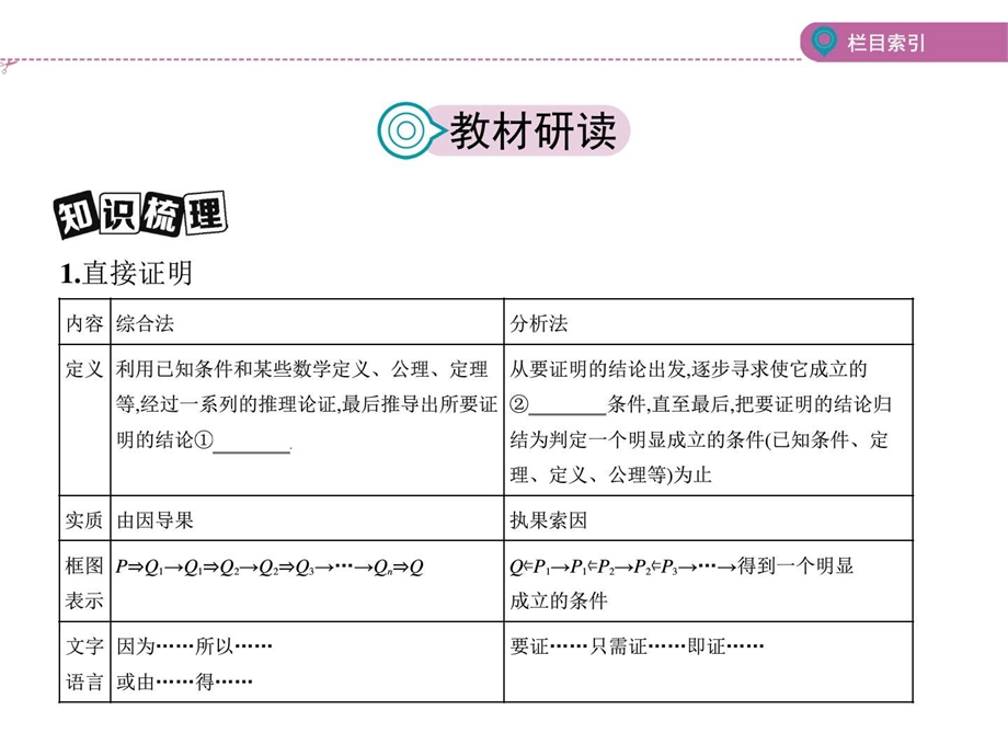 课标版理数一轮12第十二章复数算法推理与证...1530449381.ppt13.ppt_第2页