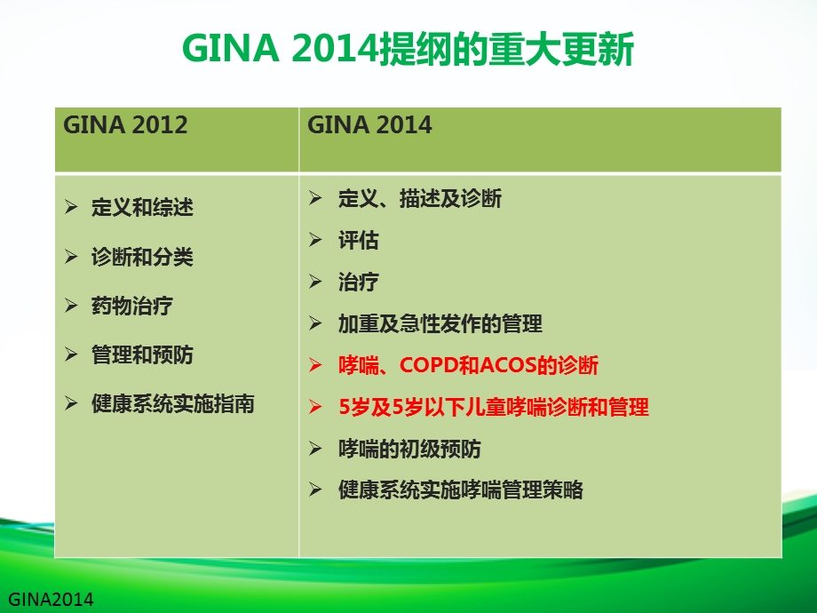 gina中文解读很精练很重点ppt课件.ppt_第2页