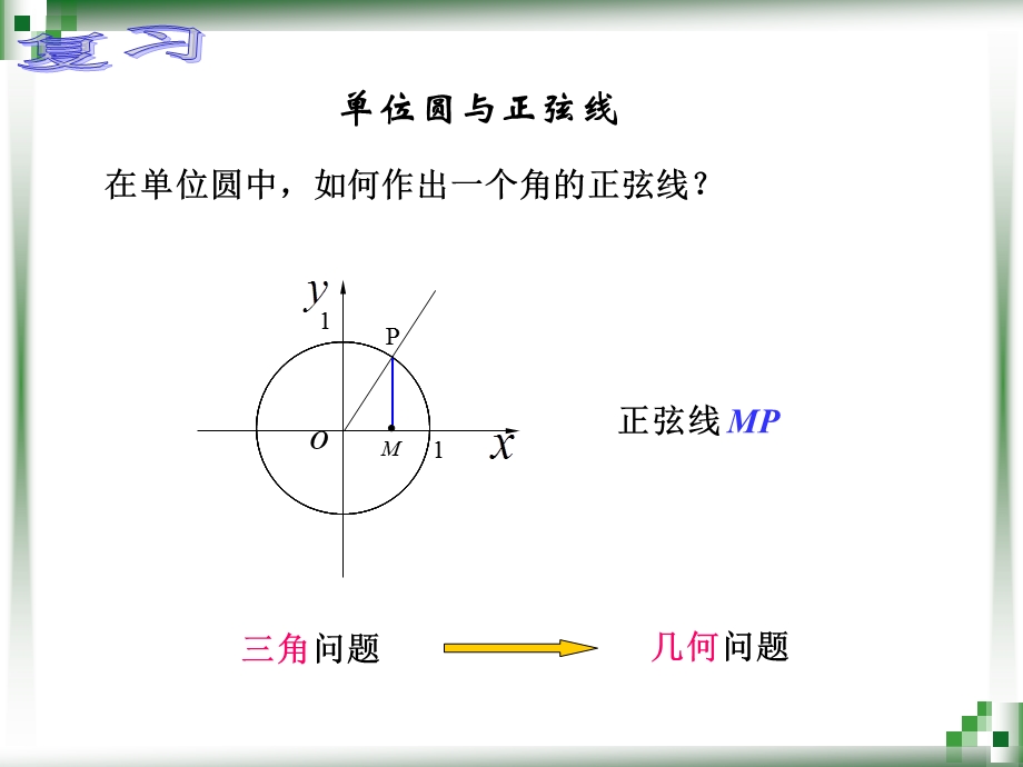 正弦函数的图像和性质2.ppt_第2页