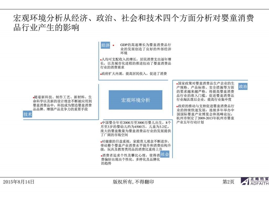 婴童消费品行业研究.ppt_第3页