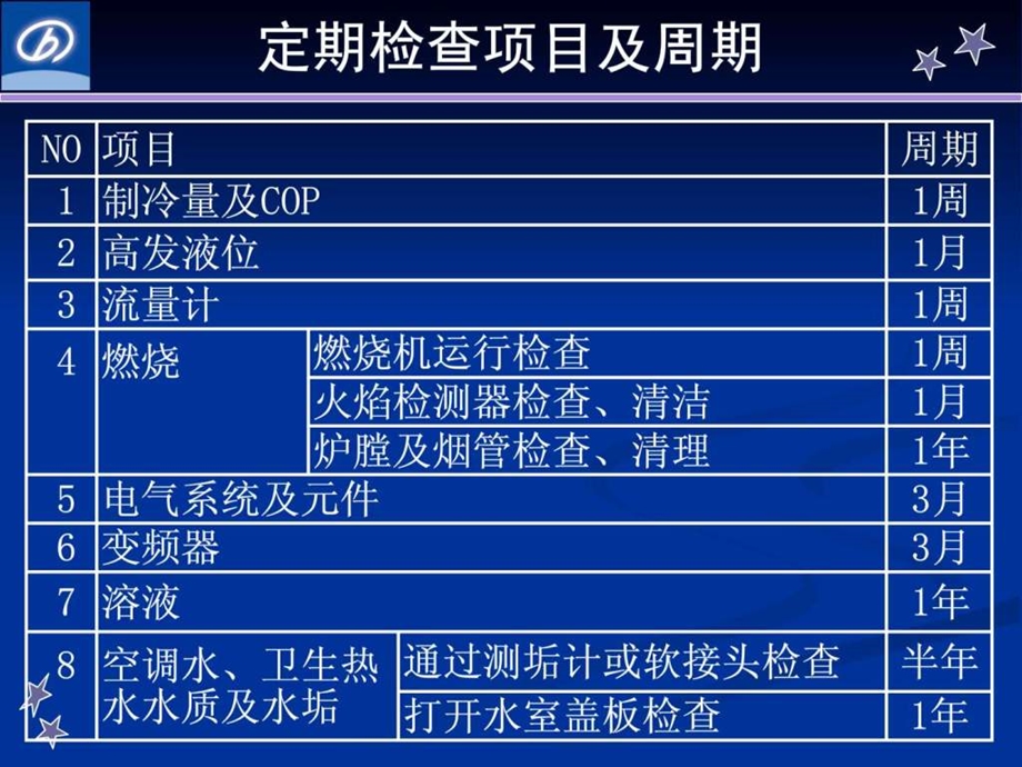 溴化锂定期检查0903.ppt.ppt_第2页