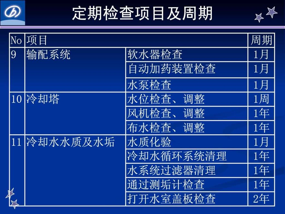 溴化锂定期检查0903.ppt.ppt_第3页