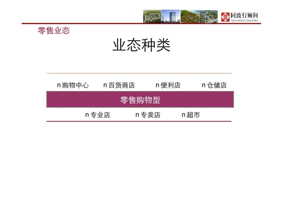 商业地产的业态梳理.ppt_第3页