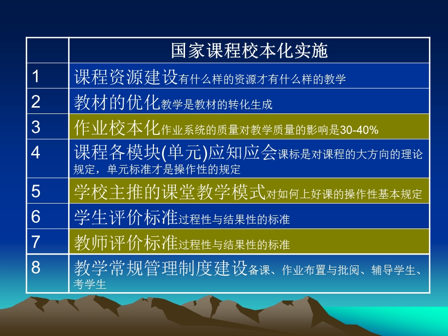 培训课件昭通项目任务解读.ppt_第2页