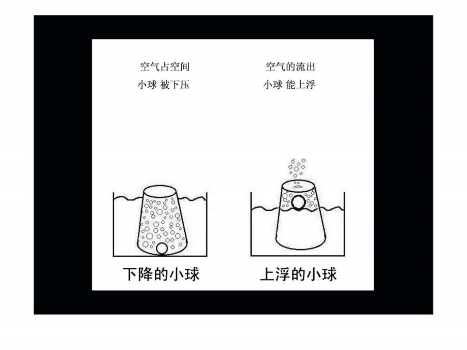 我们周围的空气.ppt.ppt_第1页