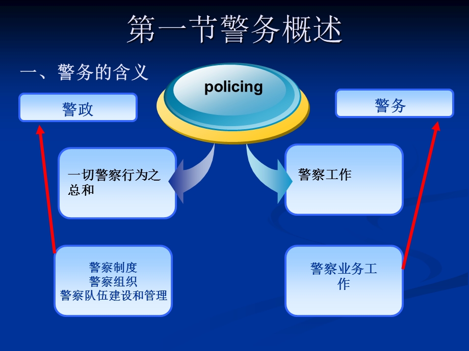 第十一章警务战略.ppt_第3页