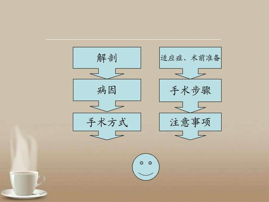 胃癌根治术手术配合图文.ppt.ppt_第3页