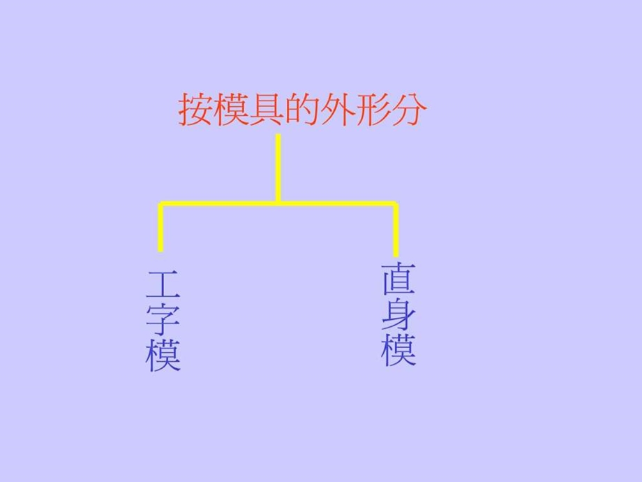 模具基本结构简介两板模与三板模的区别图文.ppt.ppt_第3页