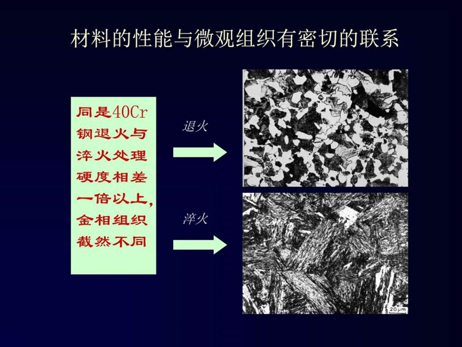 材料的结构组织与性能3图文.ppt.ppt_第1页