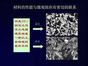 材料的结构组织与性能3图文.ppt.ppt