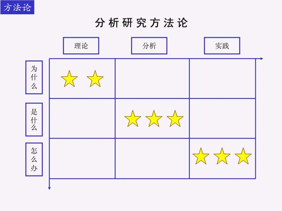 x建设股份公司企业文化建设方案ppt521588910531.ppt.ppt_第3页