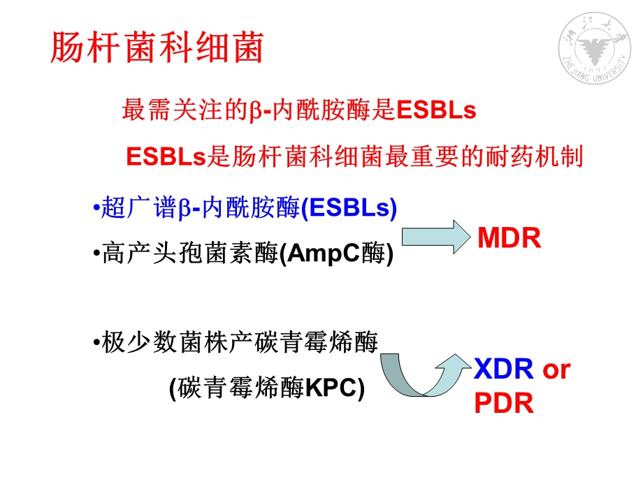 产ESBLs肠杆菌科细菌感染的治疗PPT课件文档资料.ppt_第3页