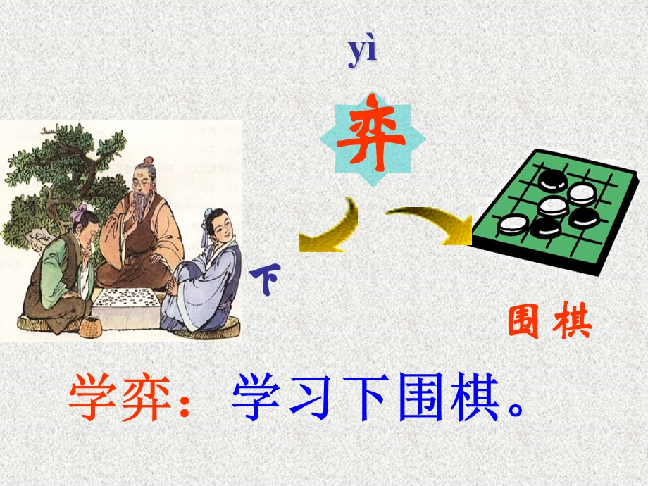 学弈课件.ppt_第3页