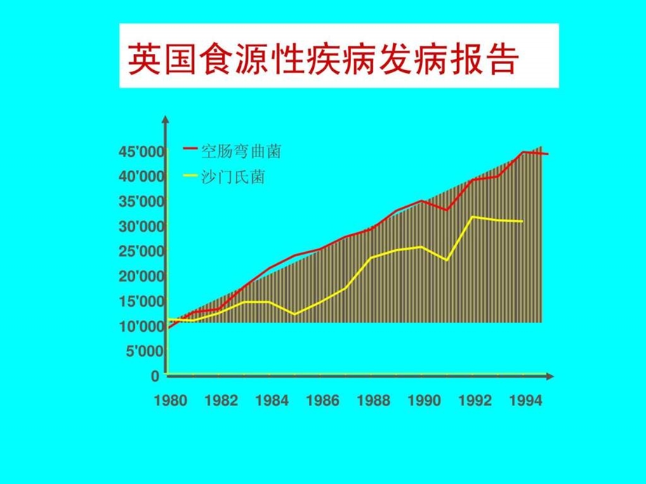 食品中毒及预防.ppt_第3页