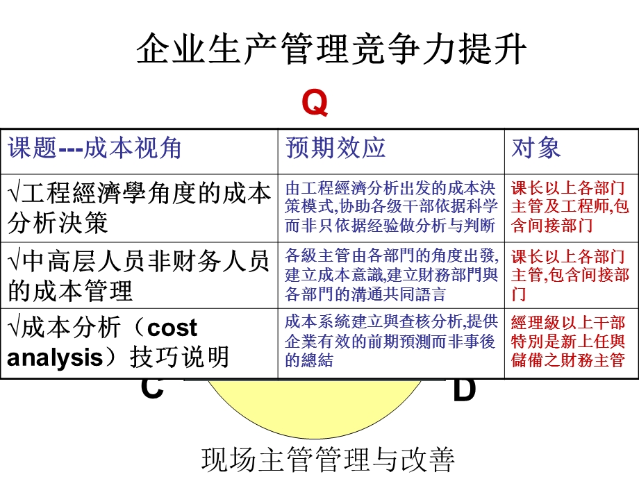 349企业生产管理竞争力提升.ppt_第3页