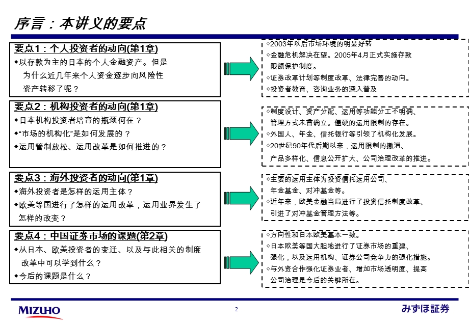 复旦瑞穗证券章节座3回日本投资者和中国市场.ppt_第3页