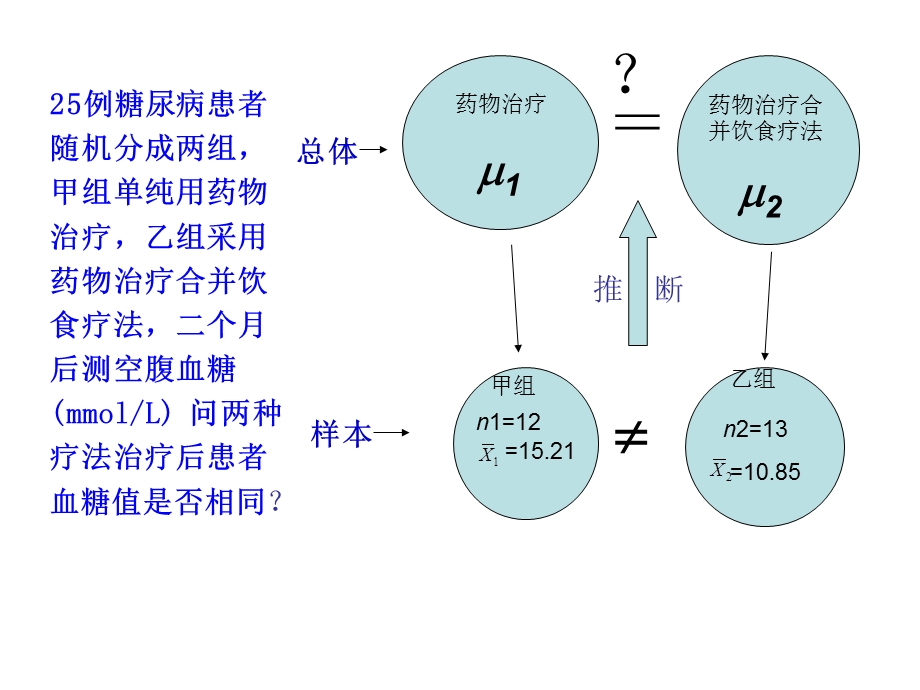 第5章t检验ppt课件.ppt_第3页