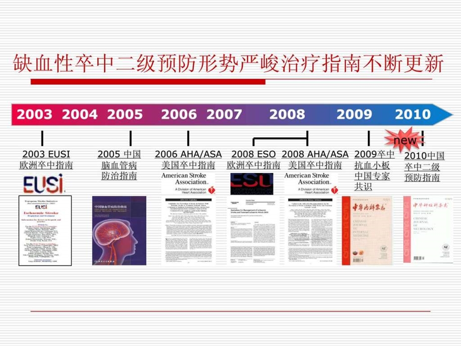 美国脑出血治疗指南图文.ppt.ppt_第2页