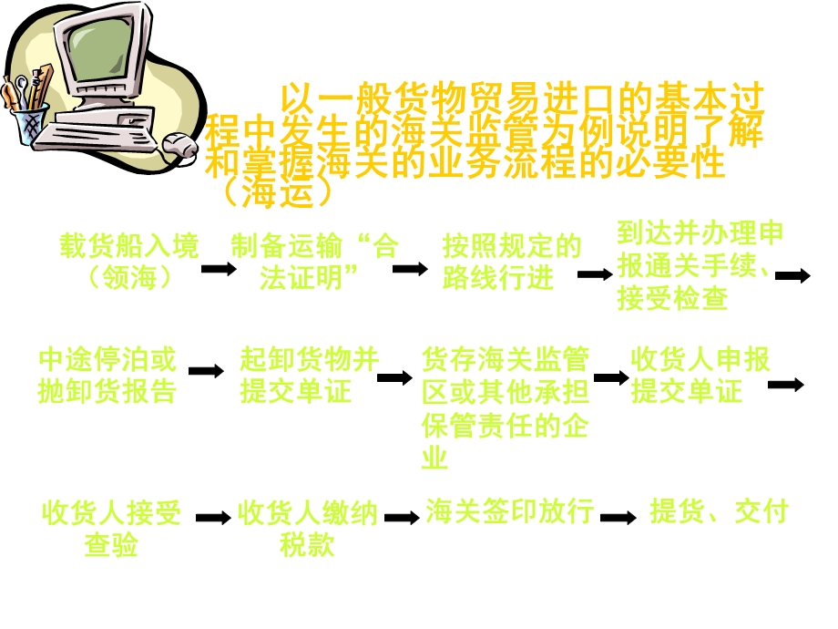 第7章进出口商品检验.ppt_第3页