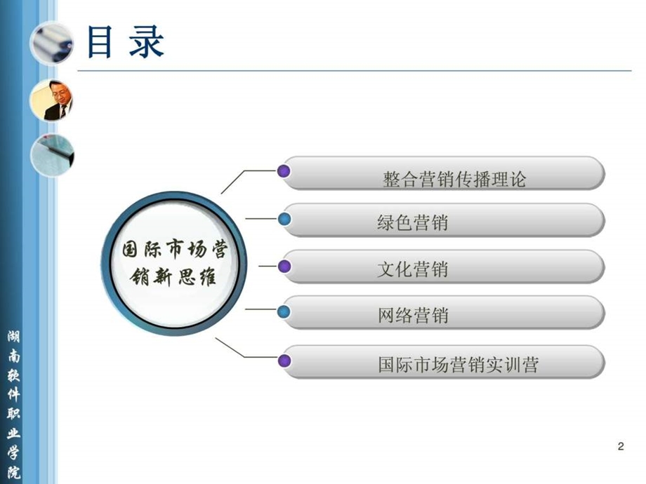 国际市场营销1528160333.ppt_第2页