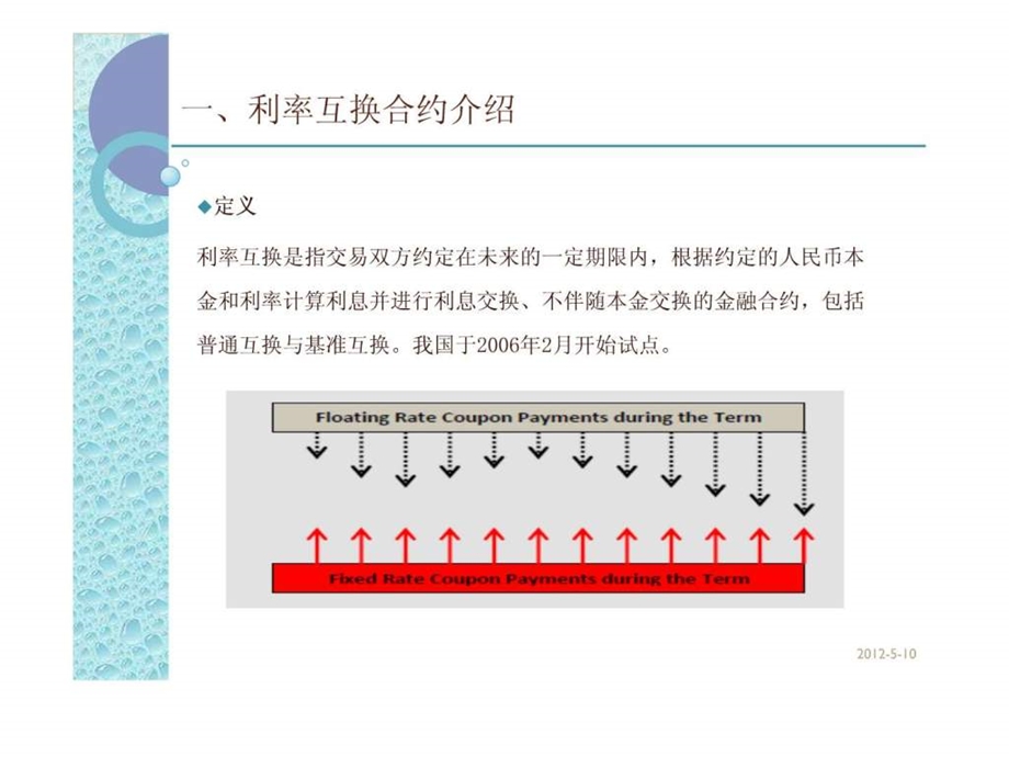 IRS产品演示17.ppt_第2页